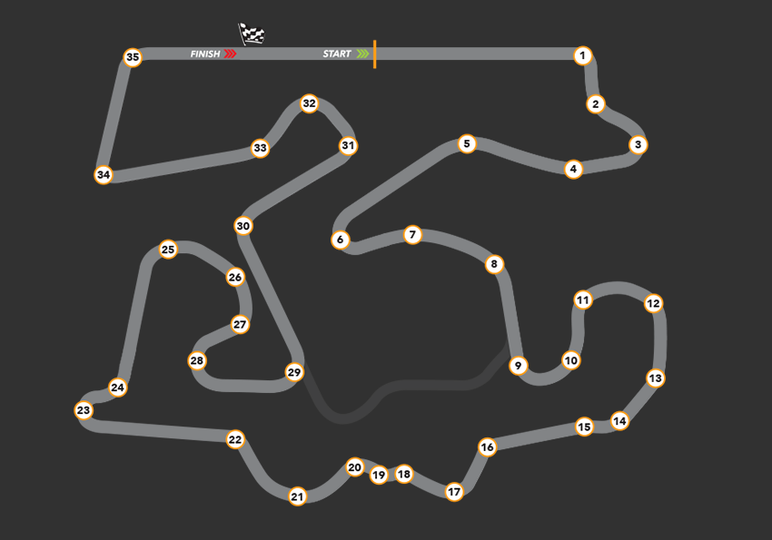 Round 4<br/>The Bend, GT Circuit<br/>Nov 22-24, 2024